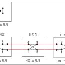 3로 스위치 결선도 이미지