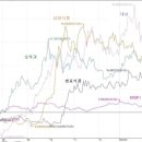 (주)오래식품 이미지