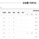송동인신일국영과학원