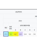 순열상회