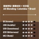 올오픈커피랩
