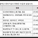 에프엔테크