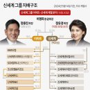 디에프컴퍼니 이미지