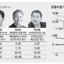 리밸류코리아 이미지