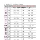 여수드론교육원 이미지