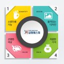 삼화종합인쇄 - 시흥시 공단1대로 244 | 삼화종합인쇄