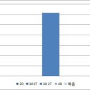 소사로2R Daum카페