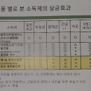 다온이엔씨 이미지