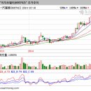 후강통, 차약방(車藥防)을 공략하라(전병서) 이미지