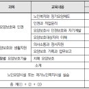 스마트요양보호사교육원