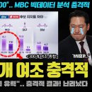 MBC 321개 여론조사 빅데이터 분석 충격! D-24 실제 바닥 민심은 이것이었다 이미지