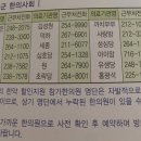 유생당한의원 네이버블로그