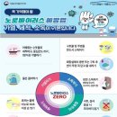 6월 3주 / 노로바이러스 예방법 이미지