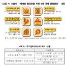 노원-상계-2002 | 신속통합기획에 대한 올바른 이해와 신속기획 선정지역이 될 곳을 찾아 2~3억으로 빌라투자의 기회를...