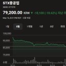 신설점(주)현대자동차 | 코스피 주가현황 주가시세 주가분석 요약 (2025년 6월 13일)-(2)