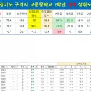 교문중학교 이미지