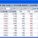 원양물산 Daum카페