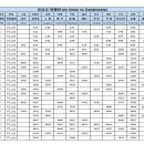 KTX 서울 강릉 요금과 시간표 이미지