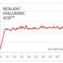 사랑의피부과의원 이미지