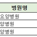 에스알씨(SRC)노인전문병원 이미지
