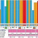 베스티움공인중개사사무소 이미지
