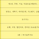 삼현할인마트 네이버블로그