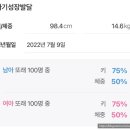 닥터해빗김미정소아청소년과의원 이미지