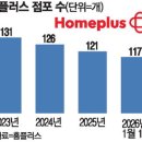 홈플러스 이미지