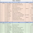 9월 3~4일 1박2일 백령도 테마여행 - 정규영대장 이미지