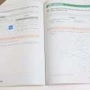 SW코딩2급 이미지