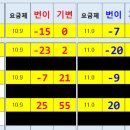 박리다매주의 이미지