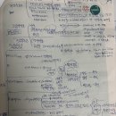 [식품안전기사] 필기 합격 후기 :: 교재, 공부방법, 과목팁
