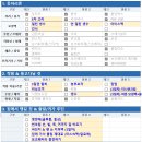 우진스포츠 | 2026 인천 펜타포트 락 페스티벌 3일권 후기 (준비물 포함)