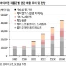 원바이오젠 이미지