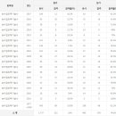 농어업토목기술사 응시인원, 합격률 (2017년까지) 이미지