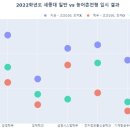 진천수학전문학원 네이버블로그