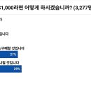 쉐어 스테이션 서울
