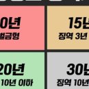 변호사김호제법률사무소