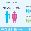 [공학계열] 제어계측공학과 소개 및 졸업 후 진로 이미지