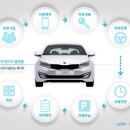 원카서비스 이미지