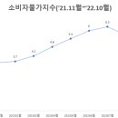 나라구조