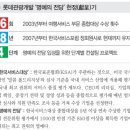 원팀 제주스토리 골프