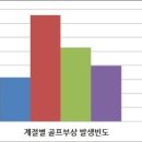 퓨어골프아카데미 이미지