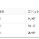 생연2 어린이공원2 이미지