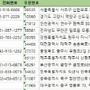 정일복싱 2호점 이미지
