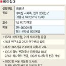 초일류기업대학캠퍼스 이미지