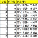 GS25 두정메트로점 이미지