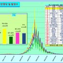 ﻿코로나19 발생현황, 예방접종 현황[8월17일(수요일)현재] 이미지