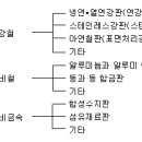 판금기초1 이미지