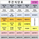 부산구내식당 네이버블로그